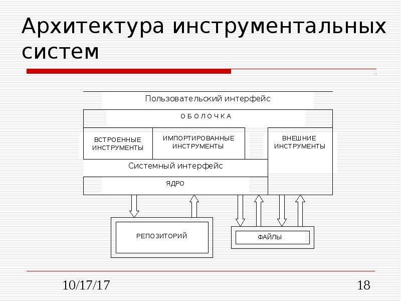 Инструментальные системы поддержки проекта