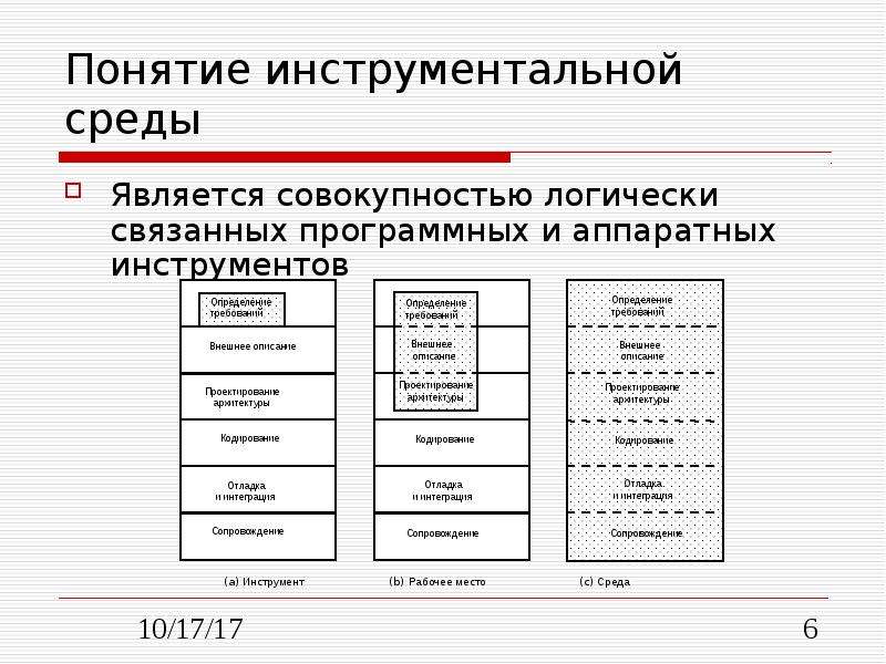 Логически связанные данные это