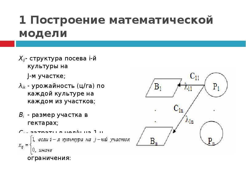 Построение математической модели. Построение мат модели. 1. Построение математической модели. Элементы структуры построения математической модели:.