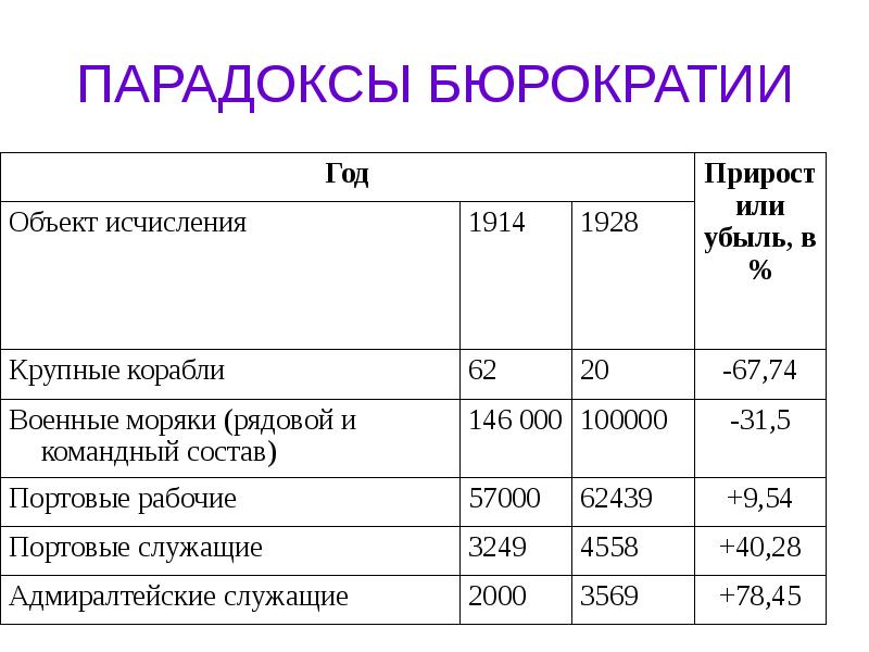 Классическая школа управления презентация