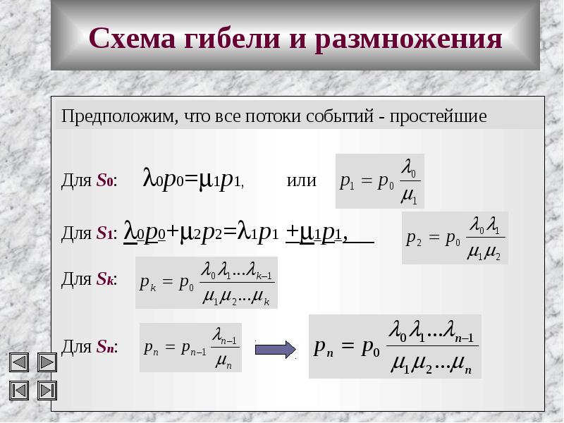 Схема гибели и размножения это