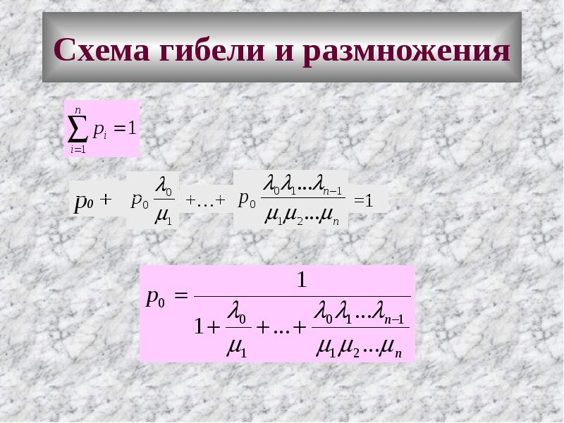 Схема гибели и размножения это