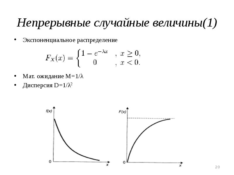 Экспоненциальное распределение