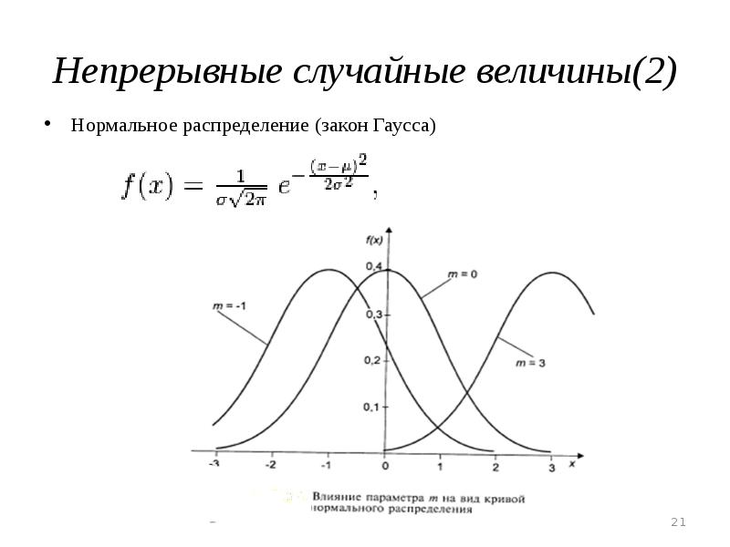 Распределение непрерывных величин