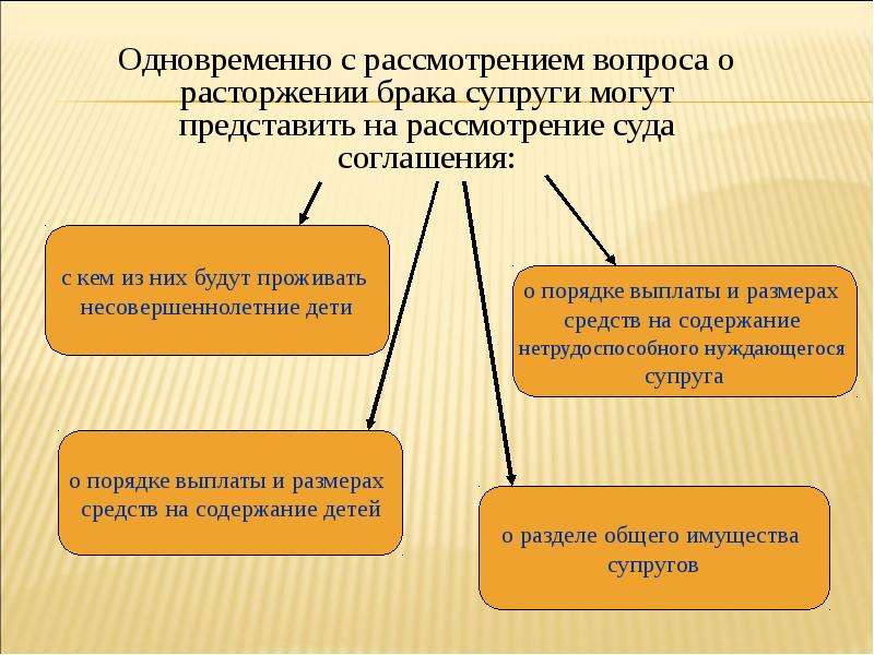 Семья и брак презентация право