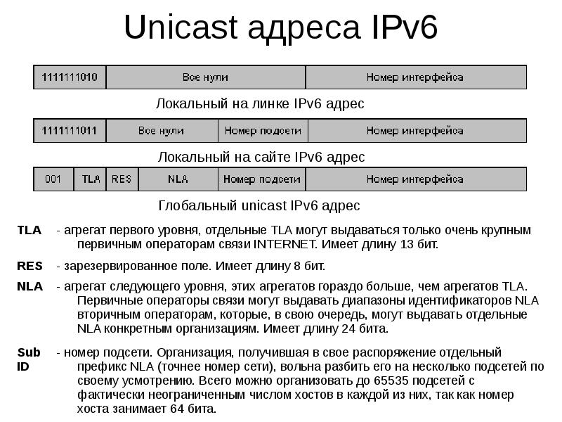 Какой адрес ipv6