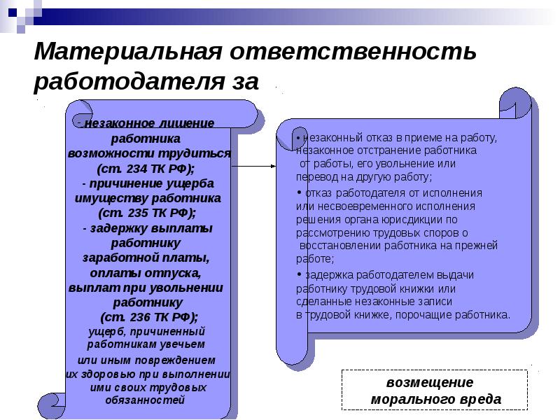 Материальная ответственность сторон