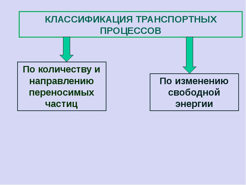 Свободный меняется