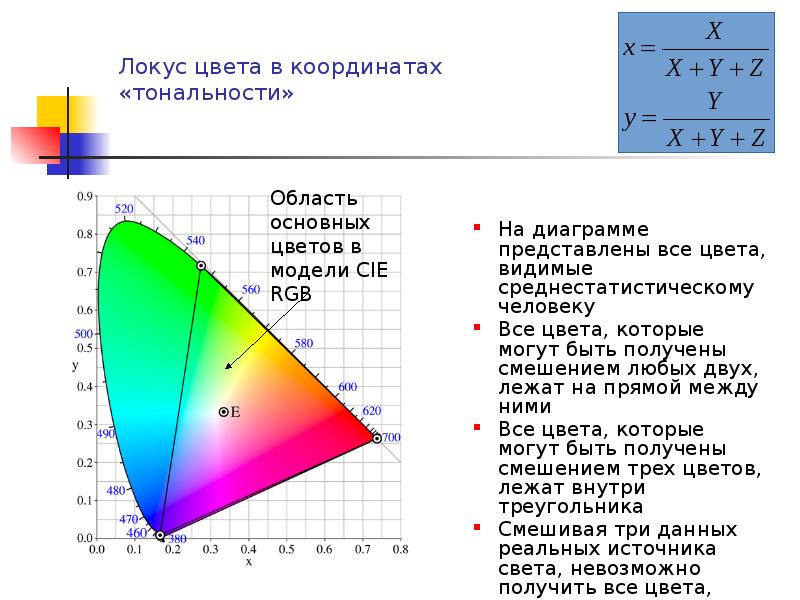Координаты цвета. Цветовая диаграмма Локус. Цветовой треугольник Локус. Локус цветности линия черного тела. Локус цветов.