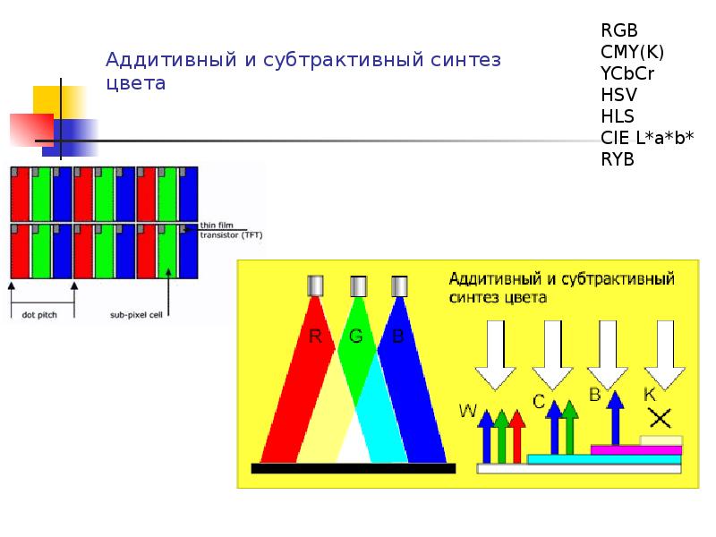 Синтез света. Аддитивный и субтрактивный Синтез. Аддитивный Синтез модель РГБ. Субтрактивный цветовой Синтез. Субтрактивный Синтез цвета схема.