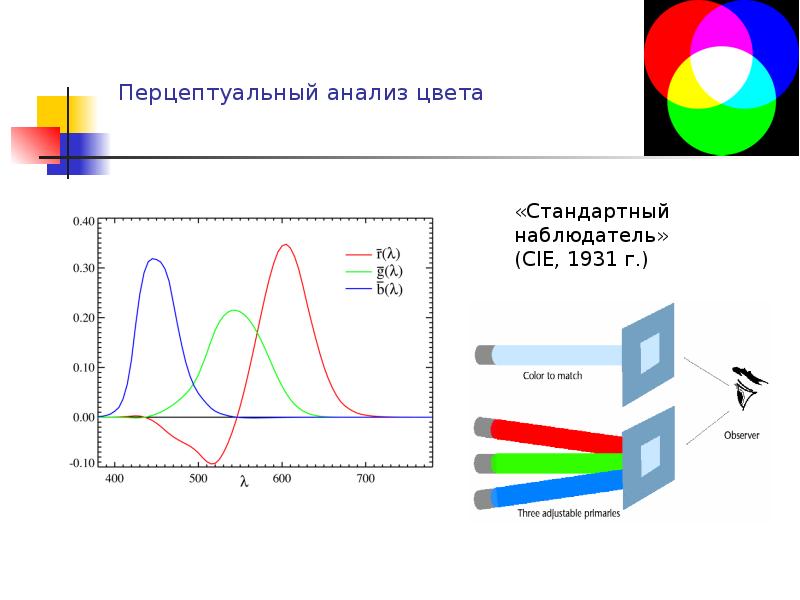 Исследование цветов. Цветовой анализ. Анализ цвета. Исследование цвета. Цветовой анализ изображения.