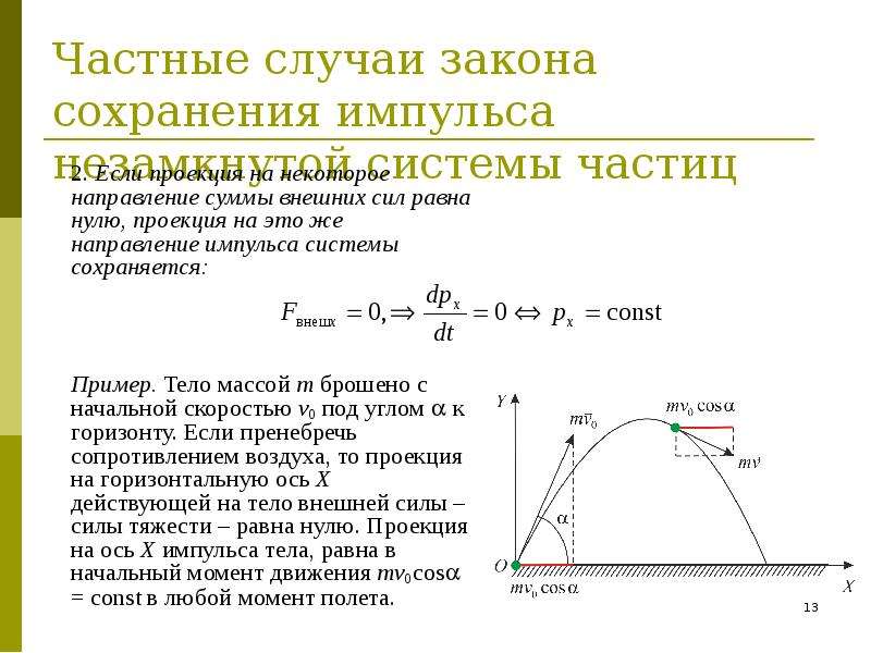 Закон сохранения импульса чертеж