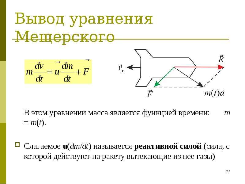 Закон сохранения импульса чертеж