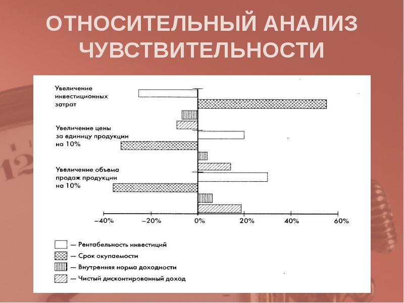 Подсистемы управления проектами