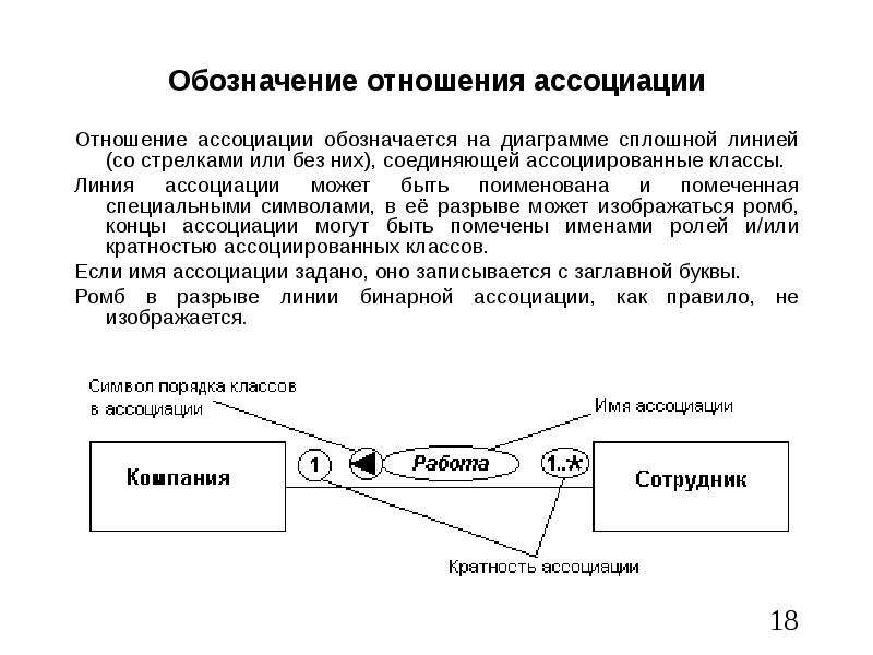 Обозначения диаграммы