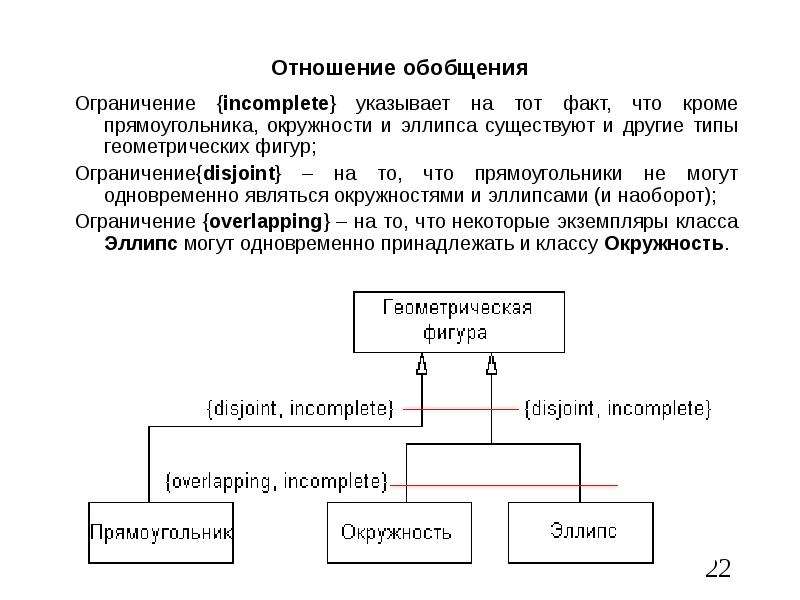 Отношения в диаграмме классов