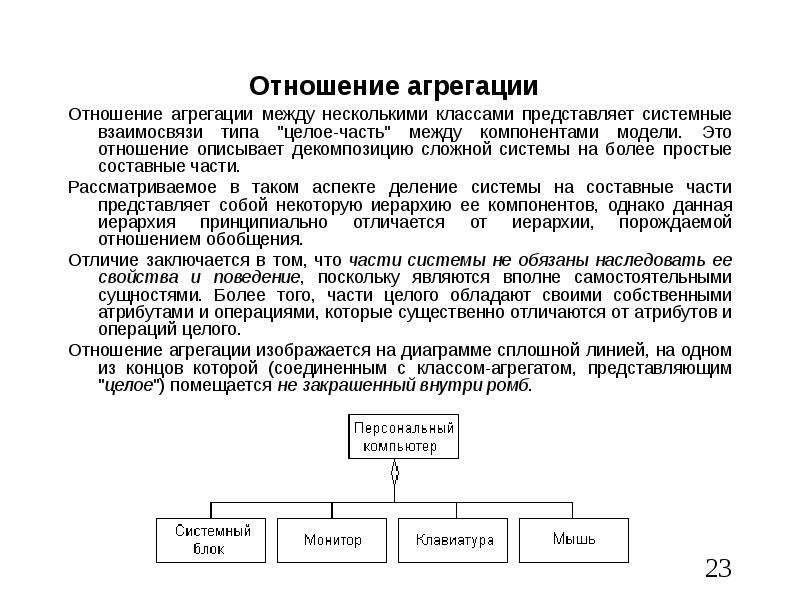 Агрегация в диаграмме классов