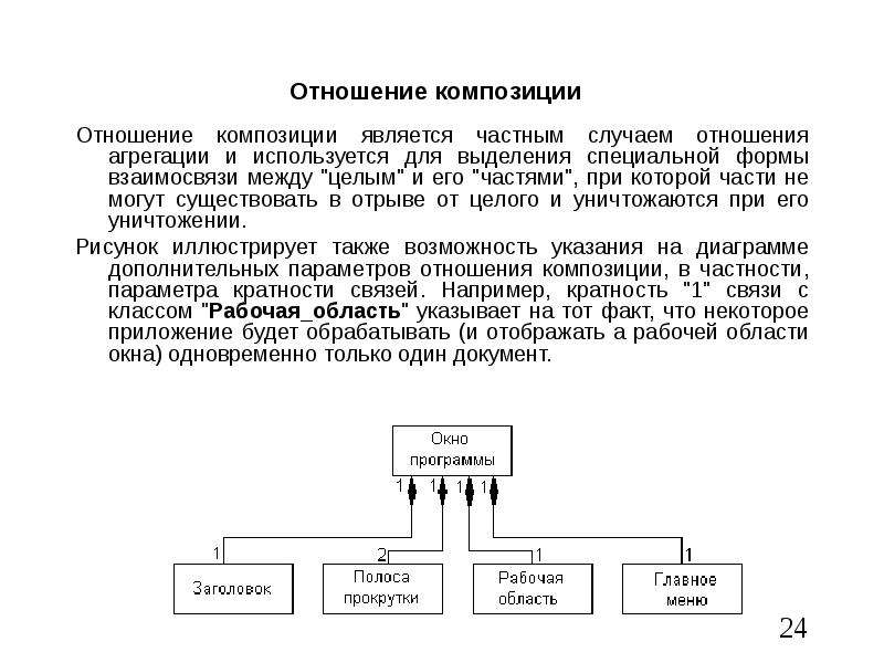 Агрегация на диаграмме классов