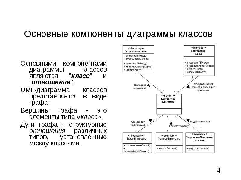 Основные типы диаграмм uml