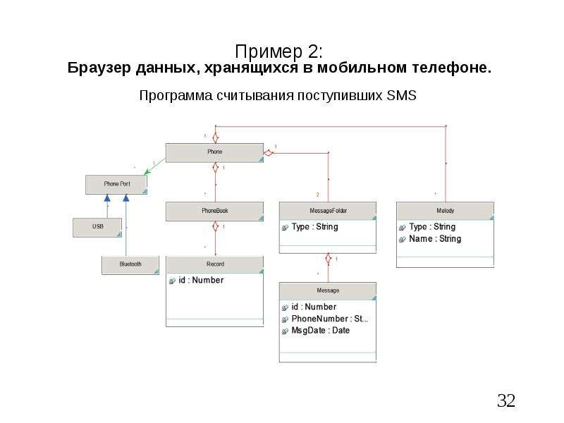 Uml диаграмма стрелки