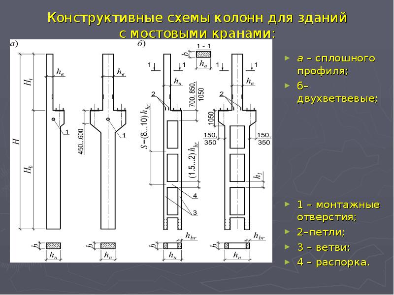 Двухветвевая распорка. Двухветвевые колонны железобетонные. Колонны двухветвевого сечения для зданий с мостовыми кранами. Сквозные железобетонные колонны для зданий с мостовыми кранами.