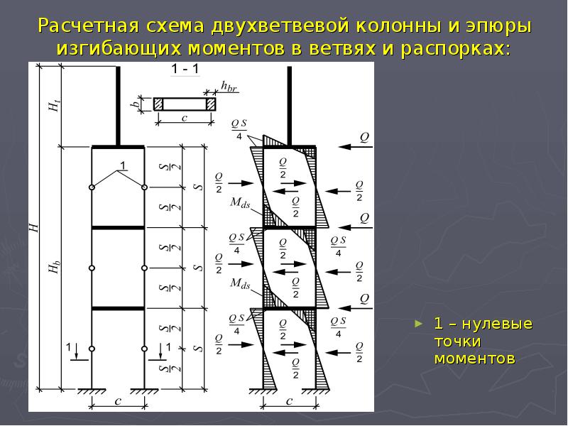 Расчетная схема это