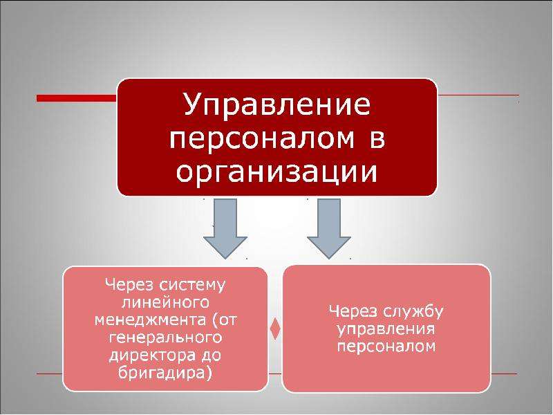 Реферат персонала. Основные категории кадрового менеджмента. Кадровый менеджмент презентация. Управление персоналом доклад. Управление человеком кадровый менеджмент.