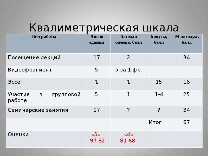 Показатели качества и шкалы. Квалиметрическая шкала. Квалиметрическая оценка качества. Квалиметрическая оценка качества продукции. Квалиметрическая оценка персонала.