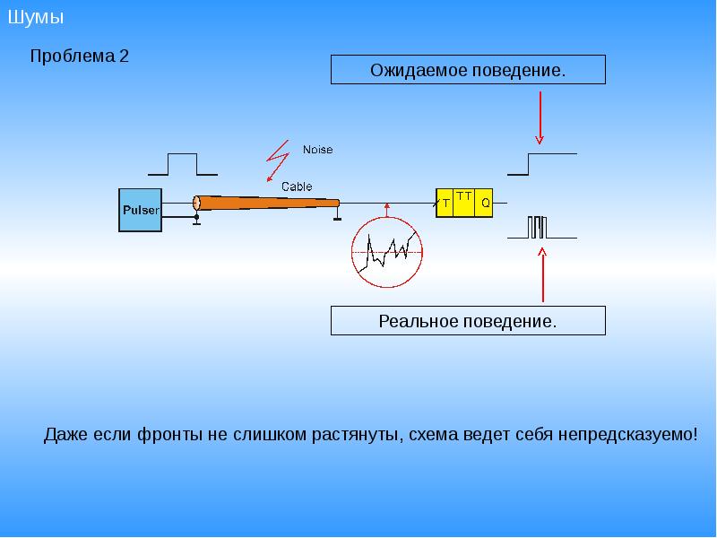 Счетчики импульсов презентация