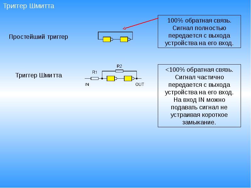 Простая обратная связь. Сигнал обратной связи. На триггер Шмитта сигнал,. Обратная связь в триггерах это. Обратный триггер Шмитта.