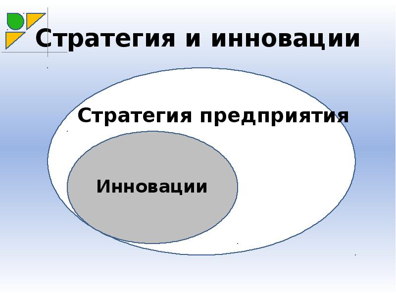 Процесс стратегического управления презентация