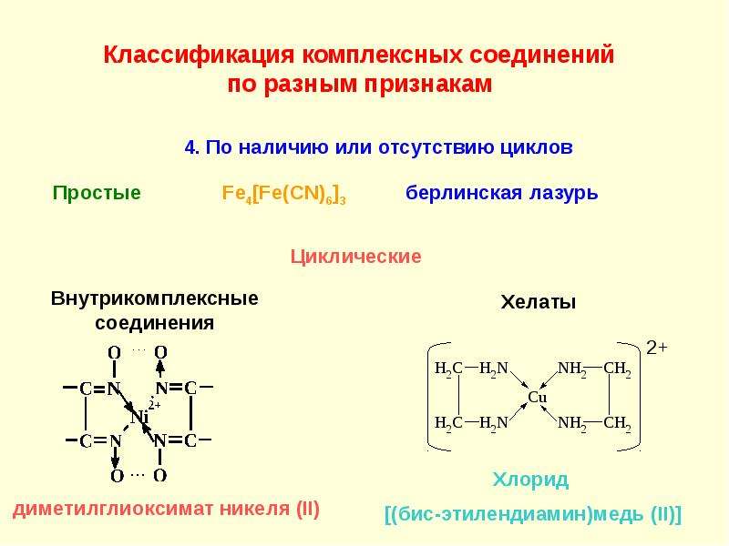 Комплексные соединения презентация