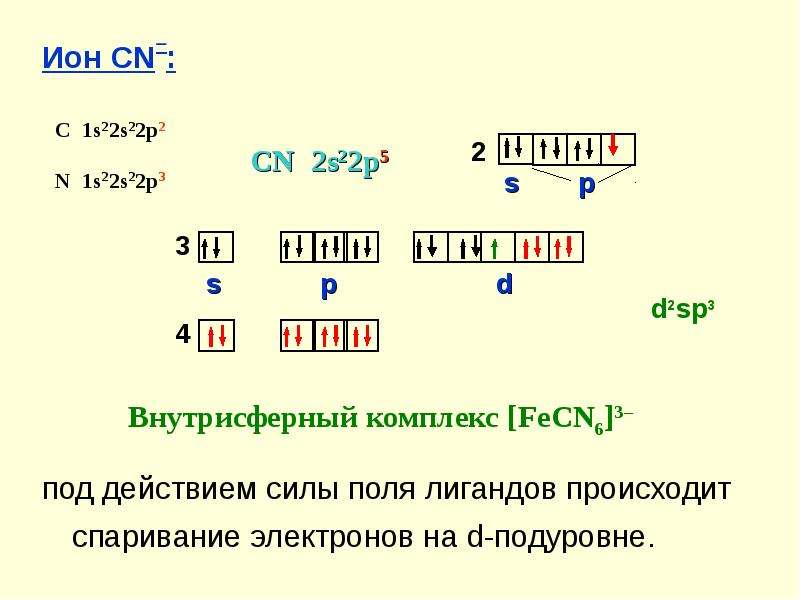 Презентация комплексные соединения химия 11 класс