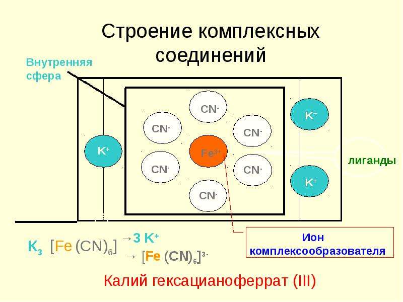 Металлоорганические соединения презентация