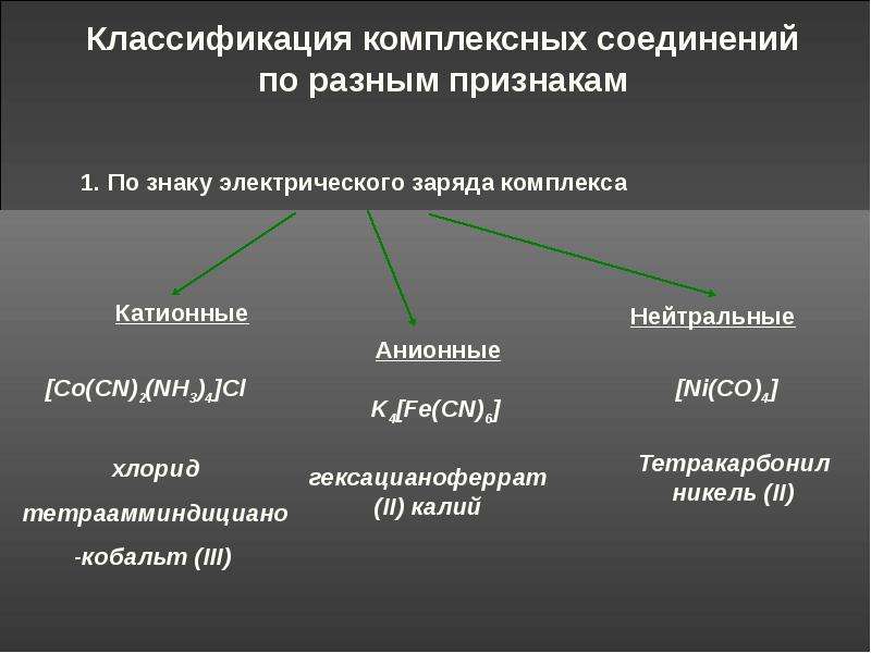 Комплексные соединения анионного типа