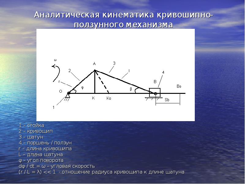 Общая схема аналитического определения