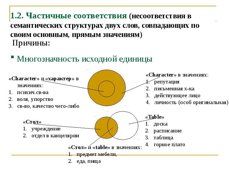 Первое соответствие. Соответствие и несоответствие. Частичное соответствие это. Круги Миллера теория несоответствий. Теория несоответствия.