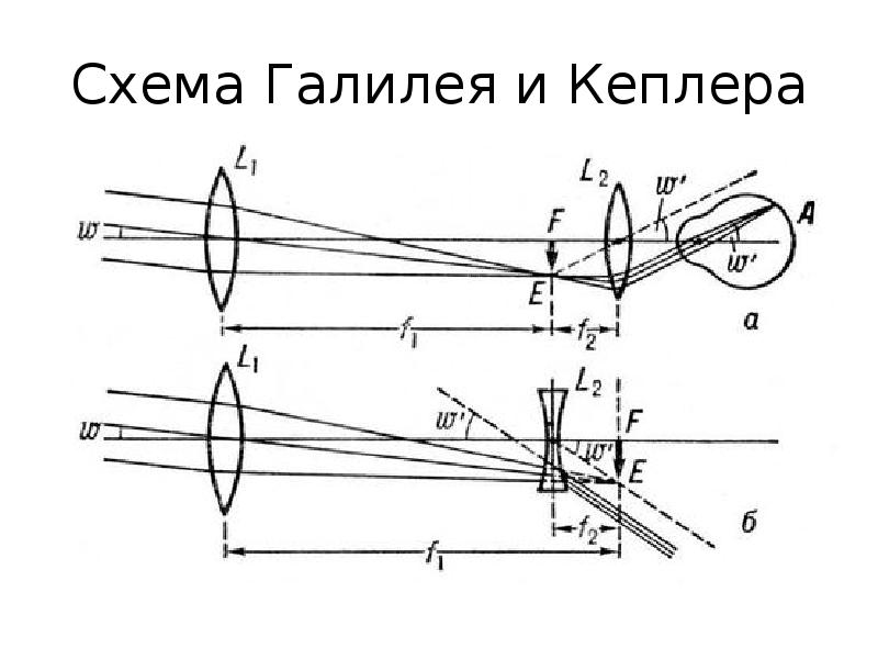 Винт зрительной трубы вращением которого добиваются четкого изображения предмета называется