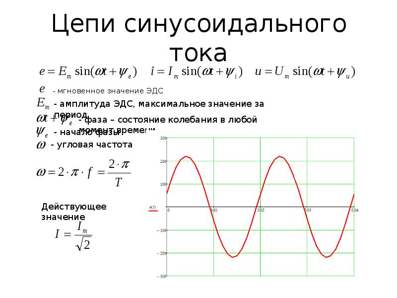 Синусоидальный ток формула. Формула синусоиды переменного тока.