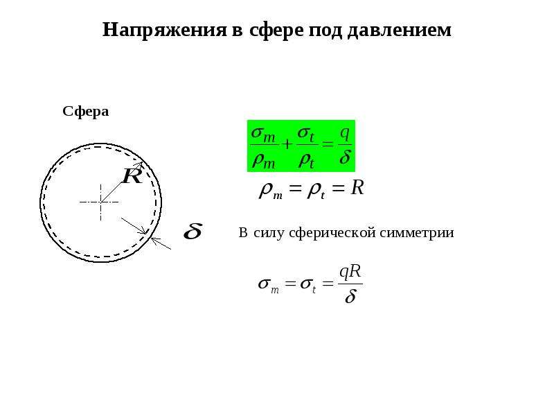 Напряженность сферы