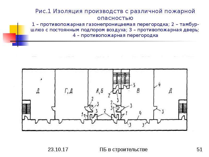 Тамбур шлюз с подпором воздуха. Пожарный тамбур шлюз. Тамбур шлюз противопожарный. Тамбур шлюз 2 типа.