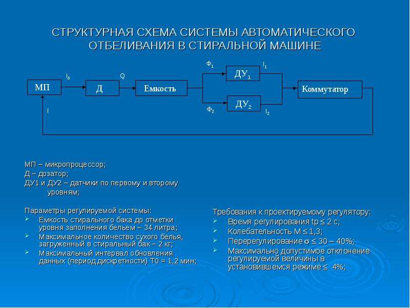 Регламентируемые параметры процесса