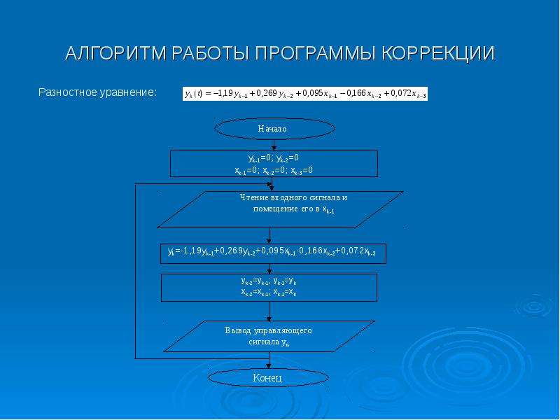 Алгоритм работы проекта