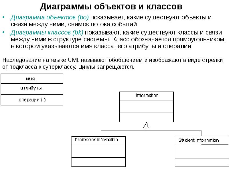 Диаграмма объектов предметной области