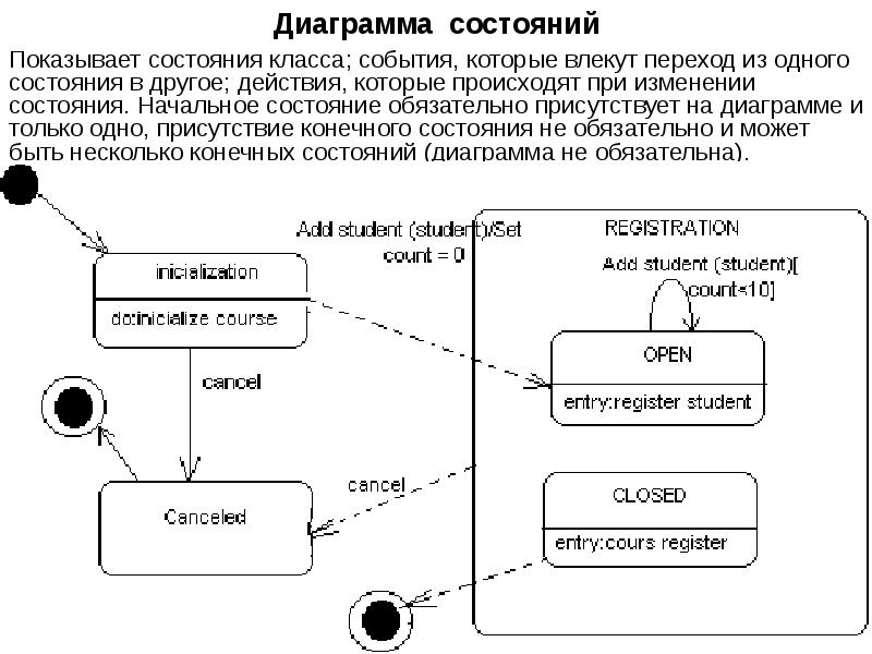 Диаграмма перехода процессов