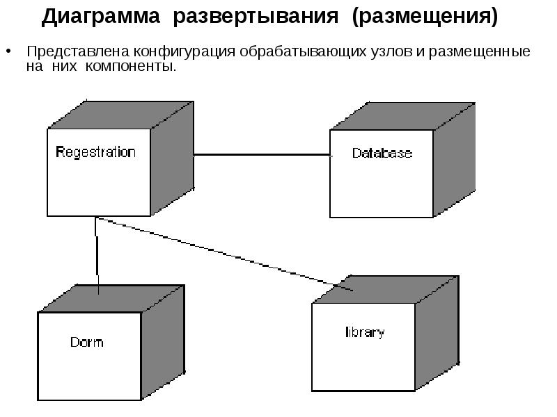 Диаграмма развертывания это