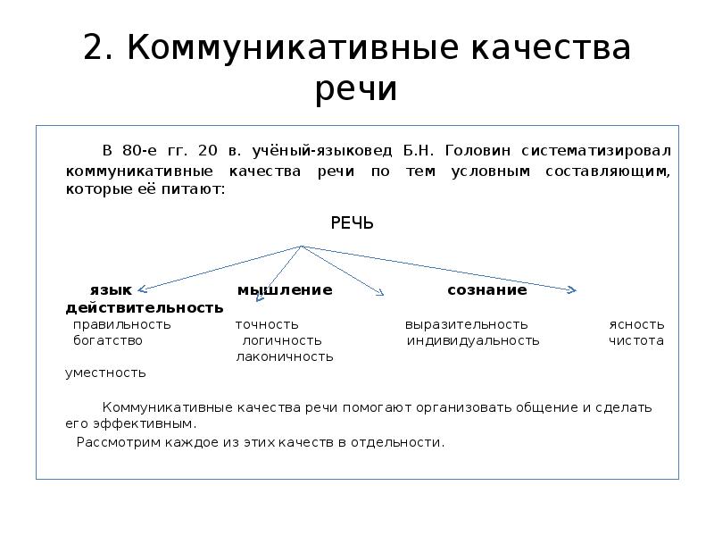 Коммуникативные качества речи это