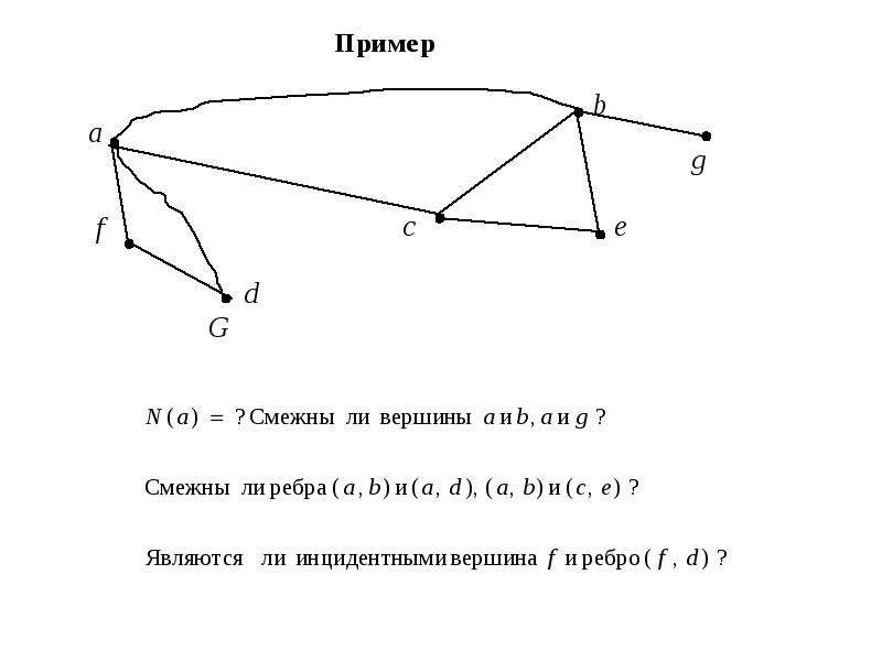 Какие вершины инцидентны дуге f в графе на рисунке