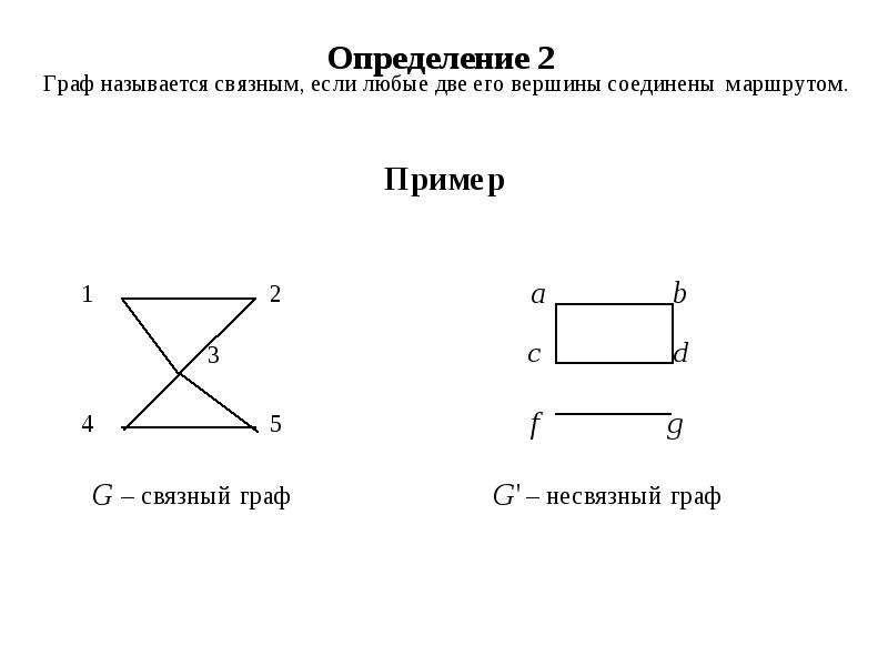 Задачи приводящие к графам