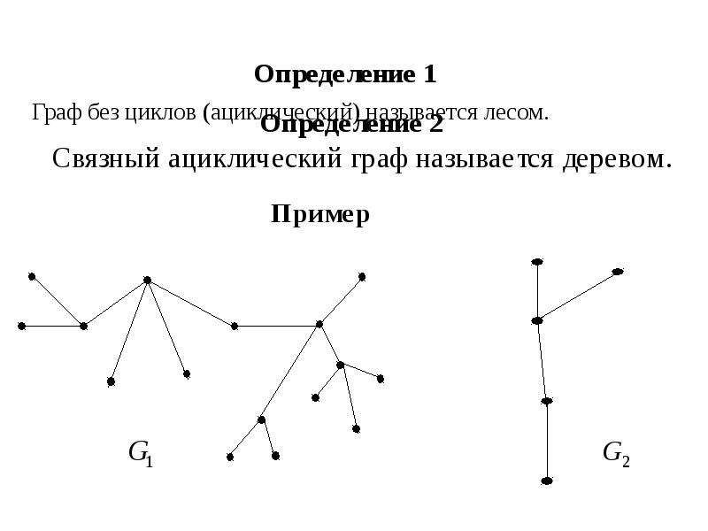 Связными графами на рисунке